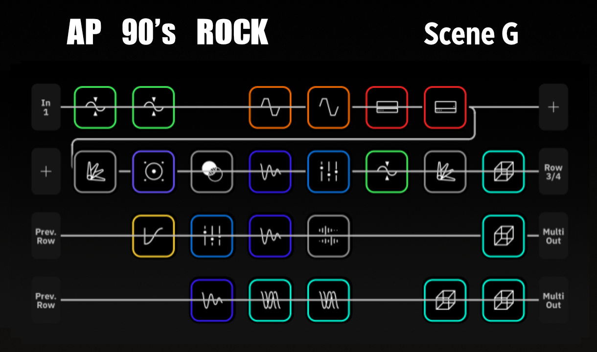 AP 90's Rock